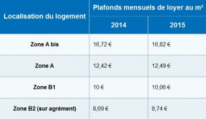 pinel-plafond-loyer