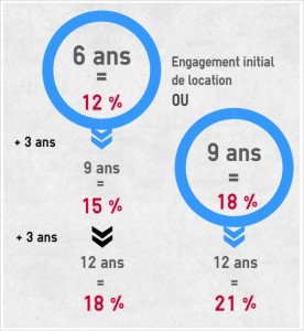 réduction impot