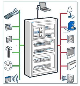 systeme-domotqiue